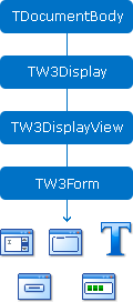 TW3Component.TopLevelParent